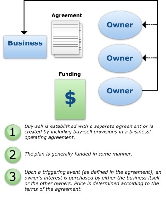 Succession Planning